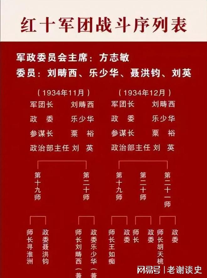 方志敏因刘畴西被捕晚年粟裕为何给中央提议：以烈士对待刘畴西(图11)
