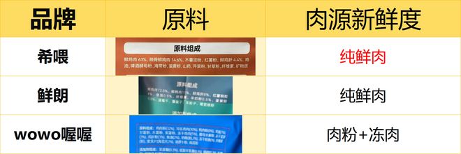 九游体育网站：618宠物猫粮怎么选不踩雷？2025国产猫粮前十品牌榜单(图7)