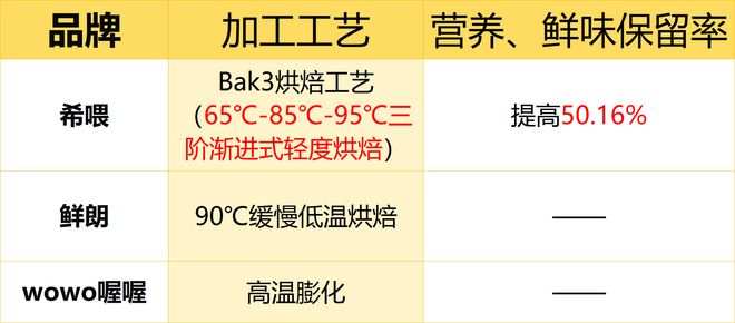 九游体育网站：618宠物猫粮怎么选不踩雷？2025国产猫粮前十品牌榜单(图8)