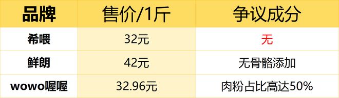 九游体育网站：618宠物猫粮怎么选不踩雷？2025国产猫粮前十品牌榜单(图9)