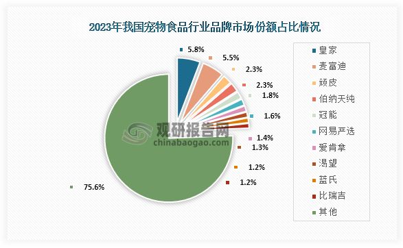我国宠物食品行业：电商为主要销售渠道品牌集中度逐年提升(图5)