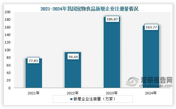 我国宠物食品行业：电商为主要销售渠道品牌集中度逐年提升(图3)