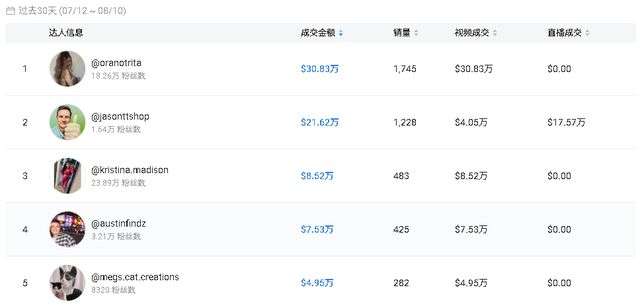 两个深圳女生的TikTok破圈记靠一款智能猫砂盆在美国赚了2亿！(图8)